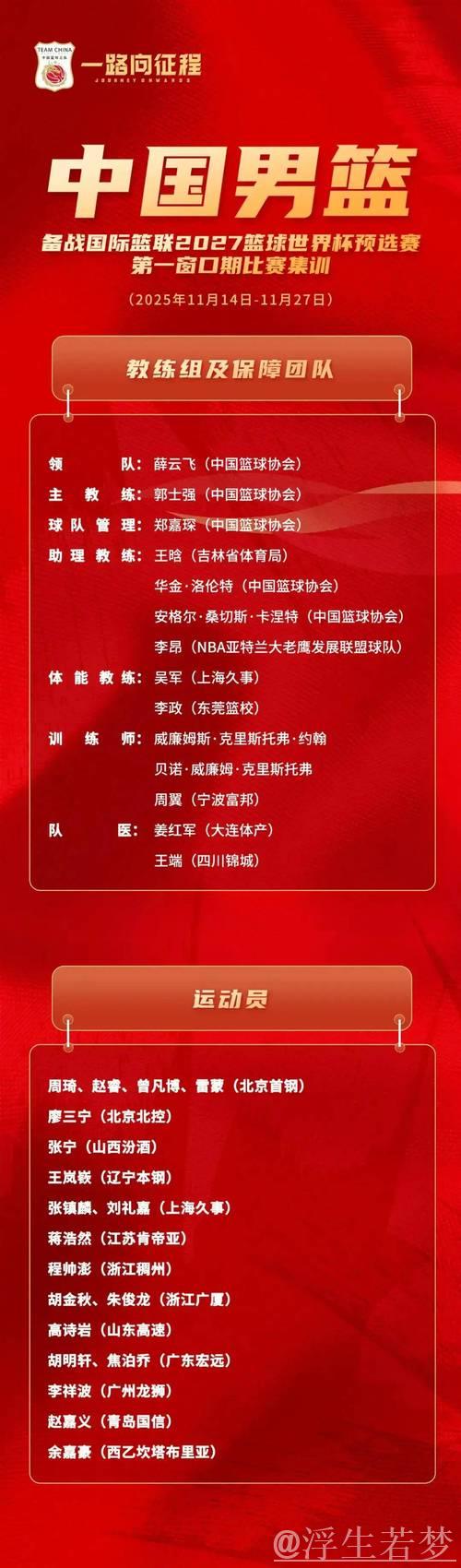 中国男篮最新集训名单公布 中国男篮最新集训名单公布