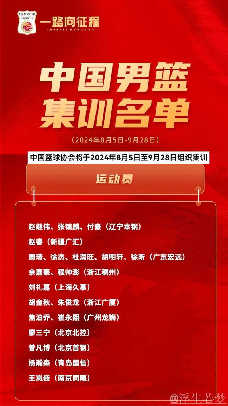 中国男篮最新集训名单公布 中国男篮最新集训名单公布